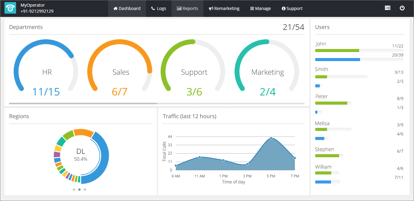 A new dashboard to help you monitor your business calls