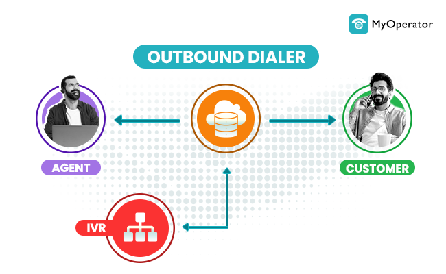Meet-MyOperator’s-Outbound-Dialer-–-Our-advanced-customer-service-feature