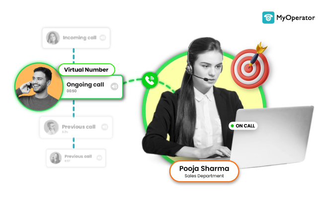 How Virtual Number & Call Tracking Impacts Content Marketing Campaigns