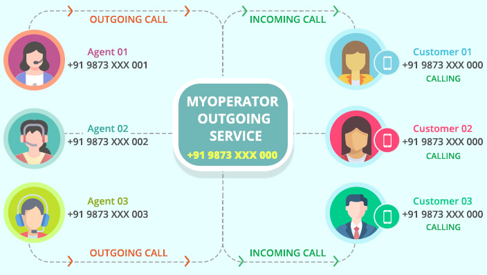 MyOperator outgoing service illustration