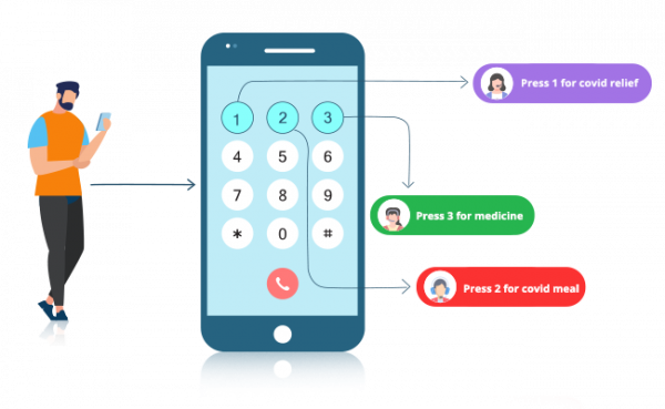 IVR the helping hand in pandemic- NGO helpline/surveys & more