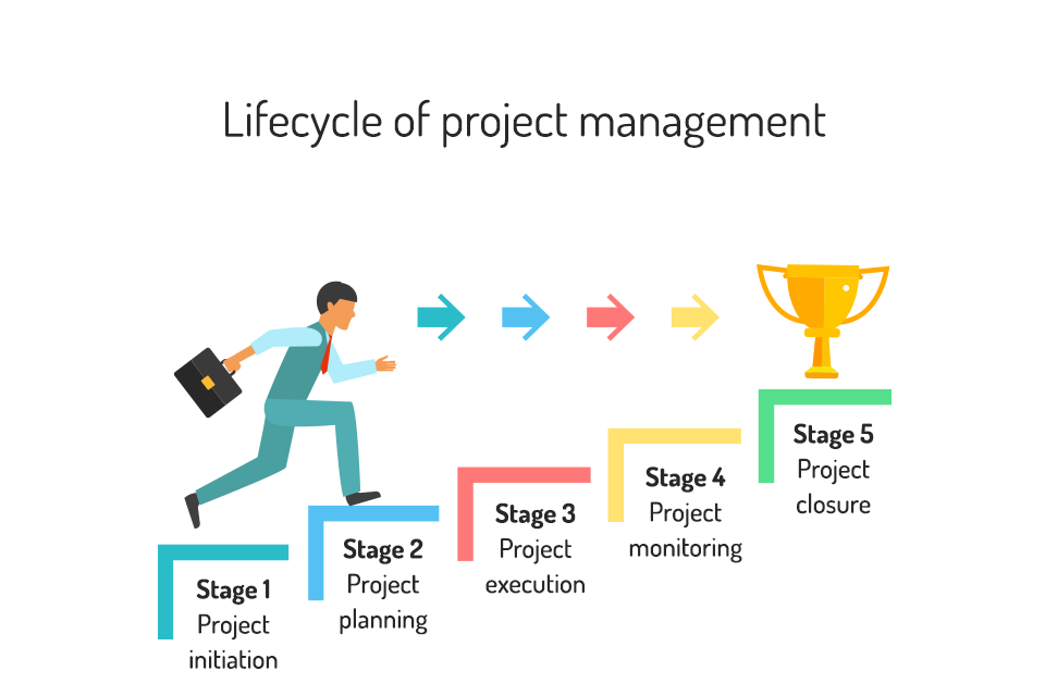 Lifecycle of project management - Illustration by MyOperator