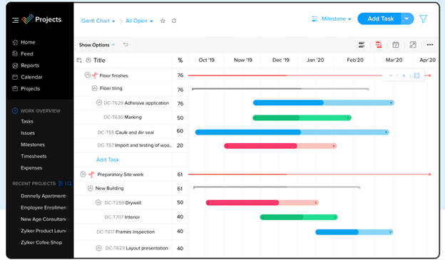 Zoho Projects dashboard.