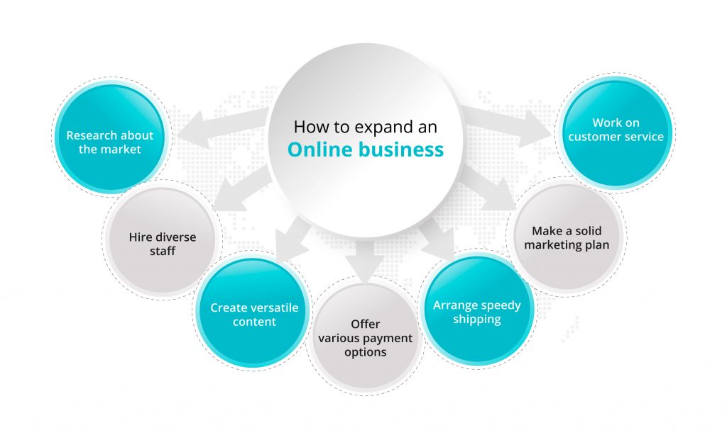 [Checklist] How to Expand Your Online Business in Global Market