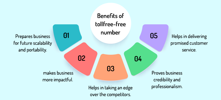 The Inevitable and Vital Benefits of Toll free Number