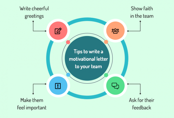 How to write a motivational letter to sales team |With Free Template