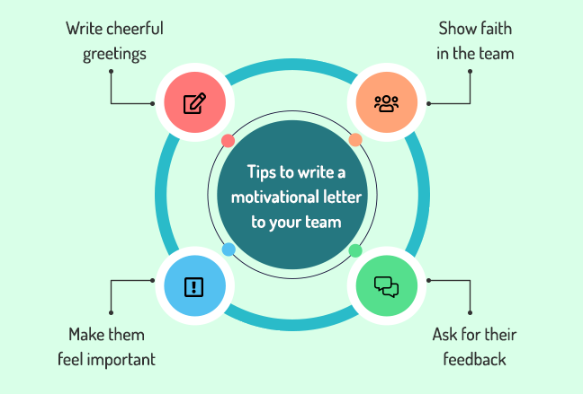 Tips on Writing a motivational letter to sales team