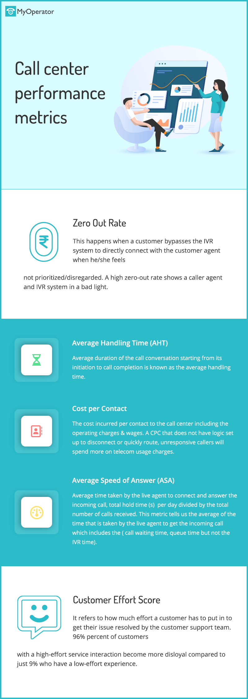 Ways To Improve Call Center Performance Metrics