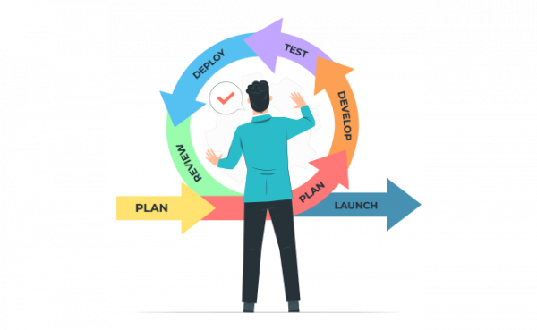 11 Best Practices to Simplify your Sales Process | MyOperator
