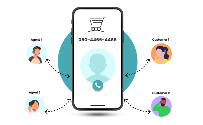 How to set up IVR for your E-commerce Business