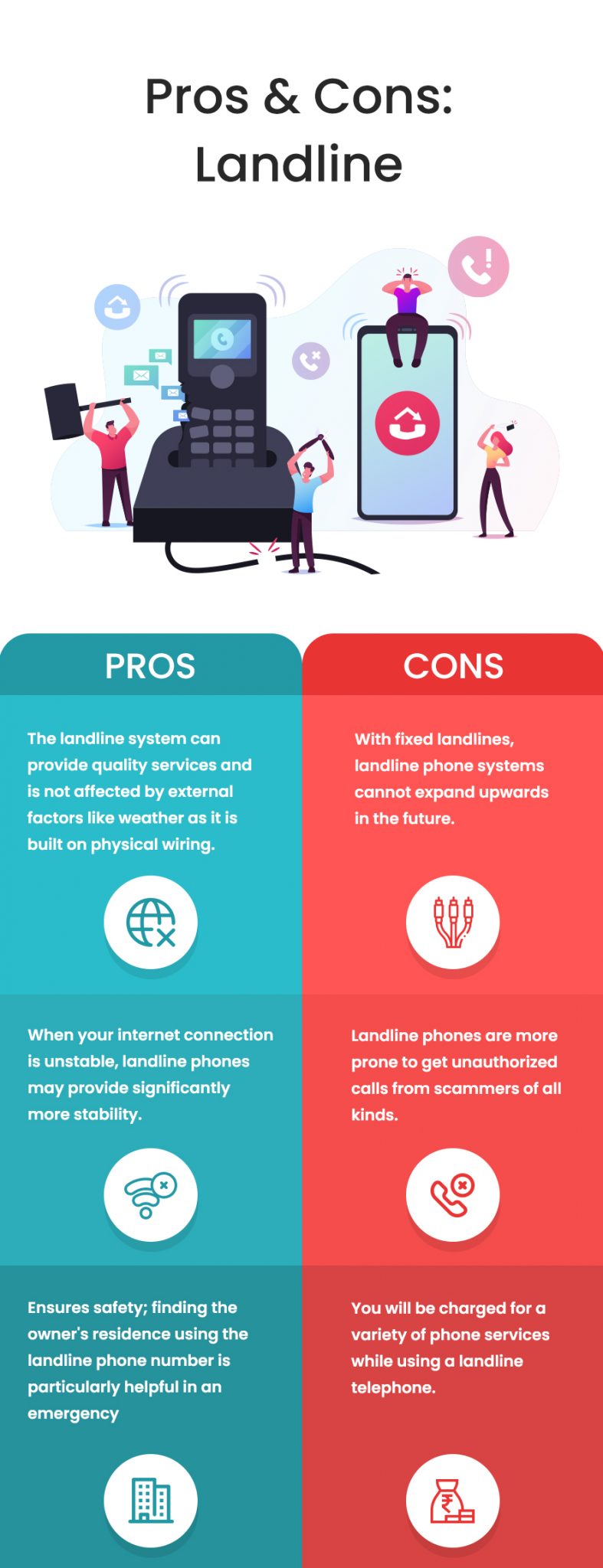 Voip Or Landline Which One Is Better For A Business Myoperator 3936