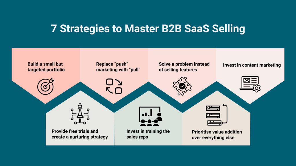 7 key strategies to master B2B SaaS selling [Source - Salesken.ai]