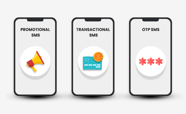Differences Between Promotional, Transactional & OTP SMS | How to Set It Up