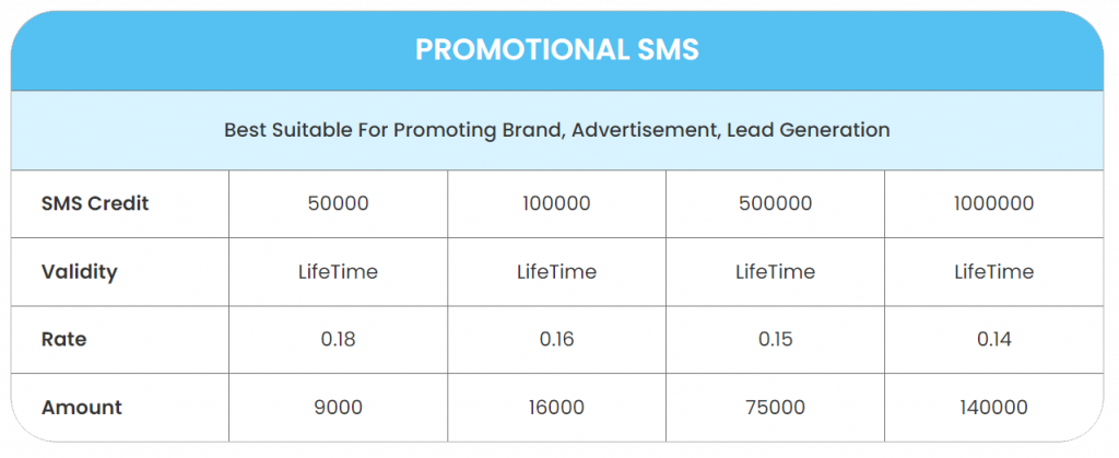 SMS Marketing-MyOperator