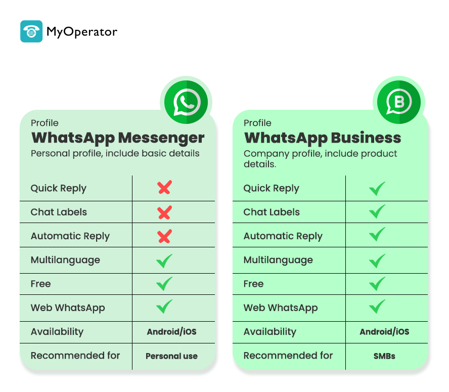 Whatsapp Business vs whatsapp Messenger