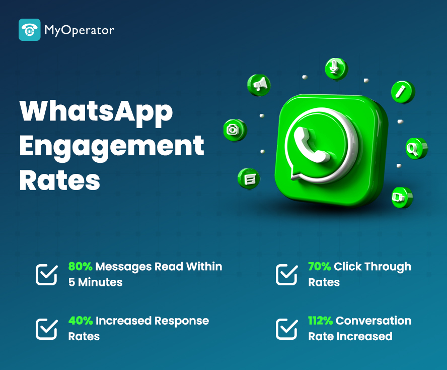 MyOperator Whatsapp for International Communication