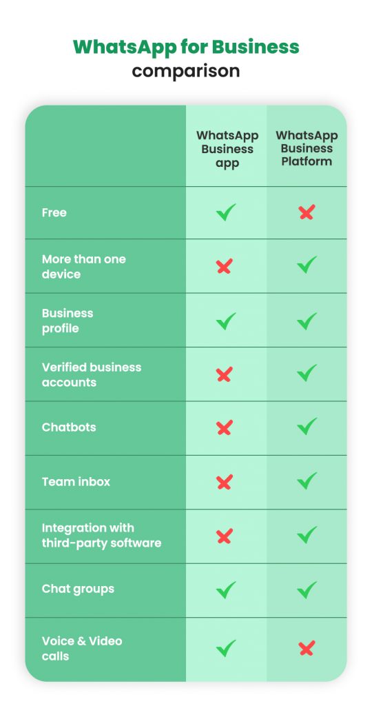 Whatsapp Comparision