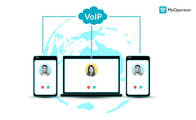 Voip system