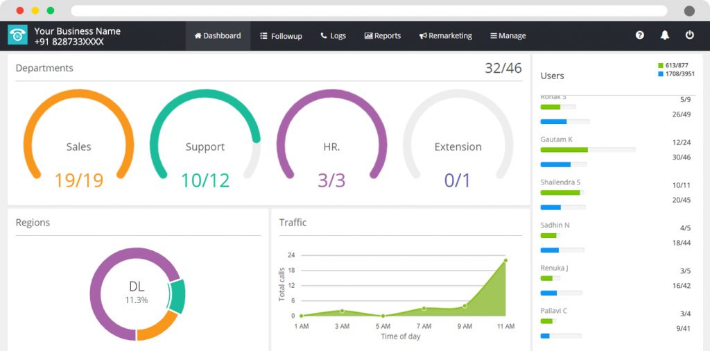 VoIP-based Cloud Contact Center Dashboard