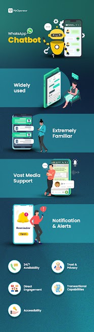 Benefits of WhatsApp Chatbot of MyOperator