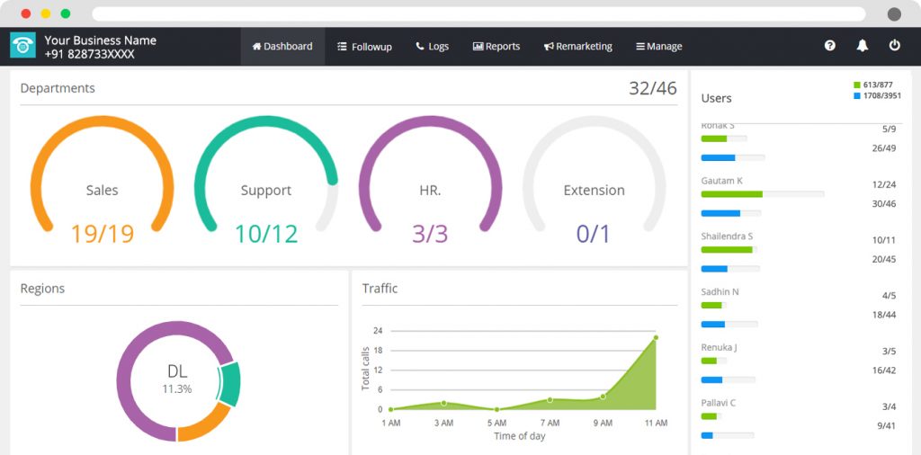 MyOperator cloud contact center setup Dashboard