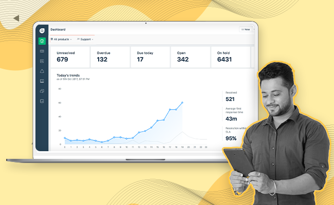 Customer Experience Metrics on MyOperator Dashboard