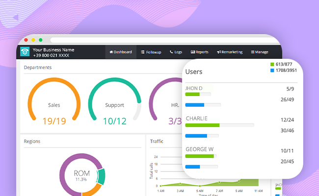 CX Enhancement through MyOperator's Dashboard