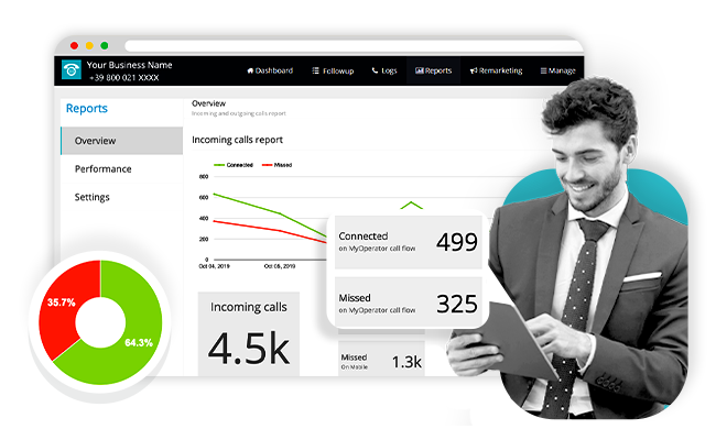 CX & Sales Analytics Dashboard for Non-tech People | How to Get Started