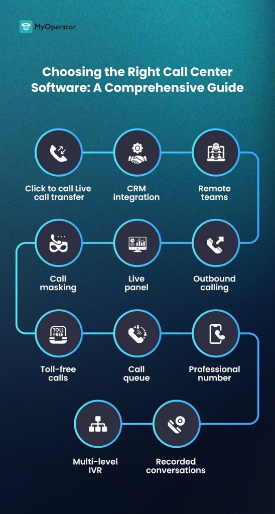 choose the right cloud call center software