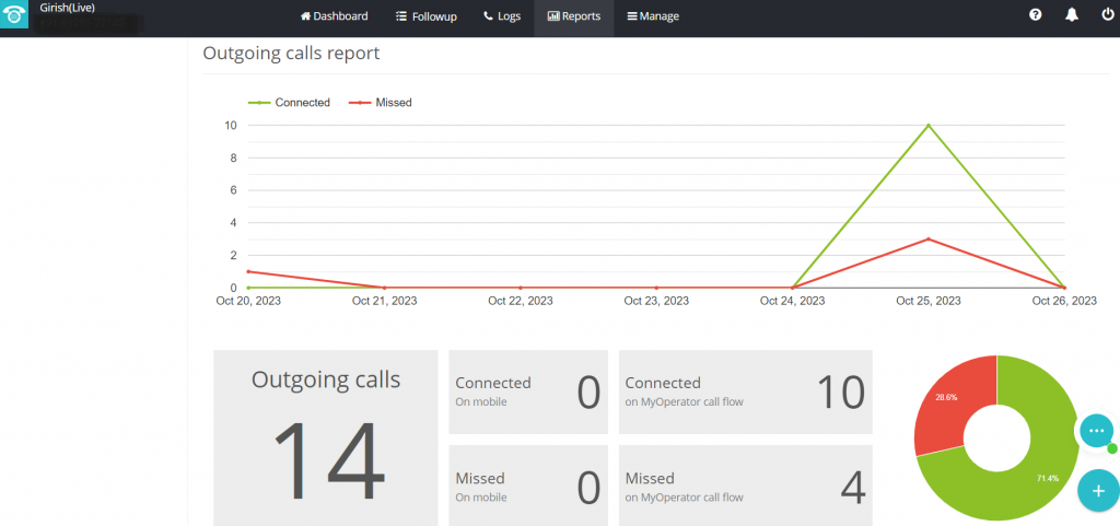 Outbound call center agents calls report
