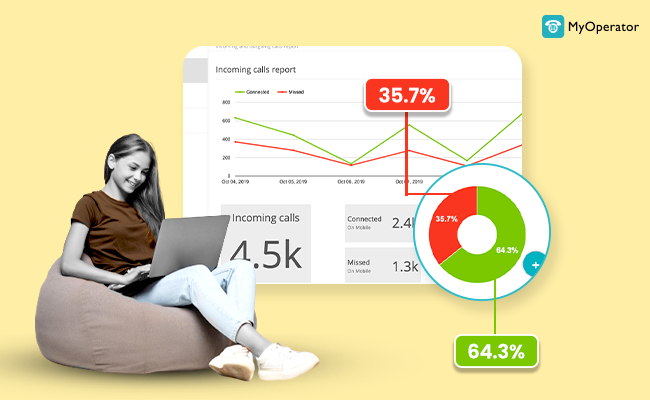 Monitoring call Outbound metrics for improvement