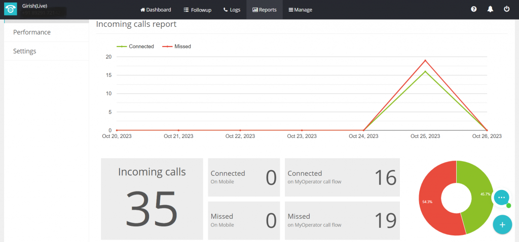 MyOperators Incoming calling report