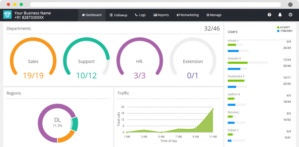 MyOperator IVR analytics