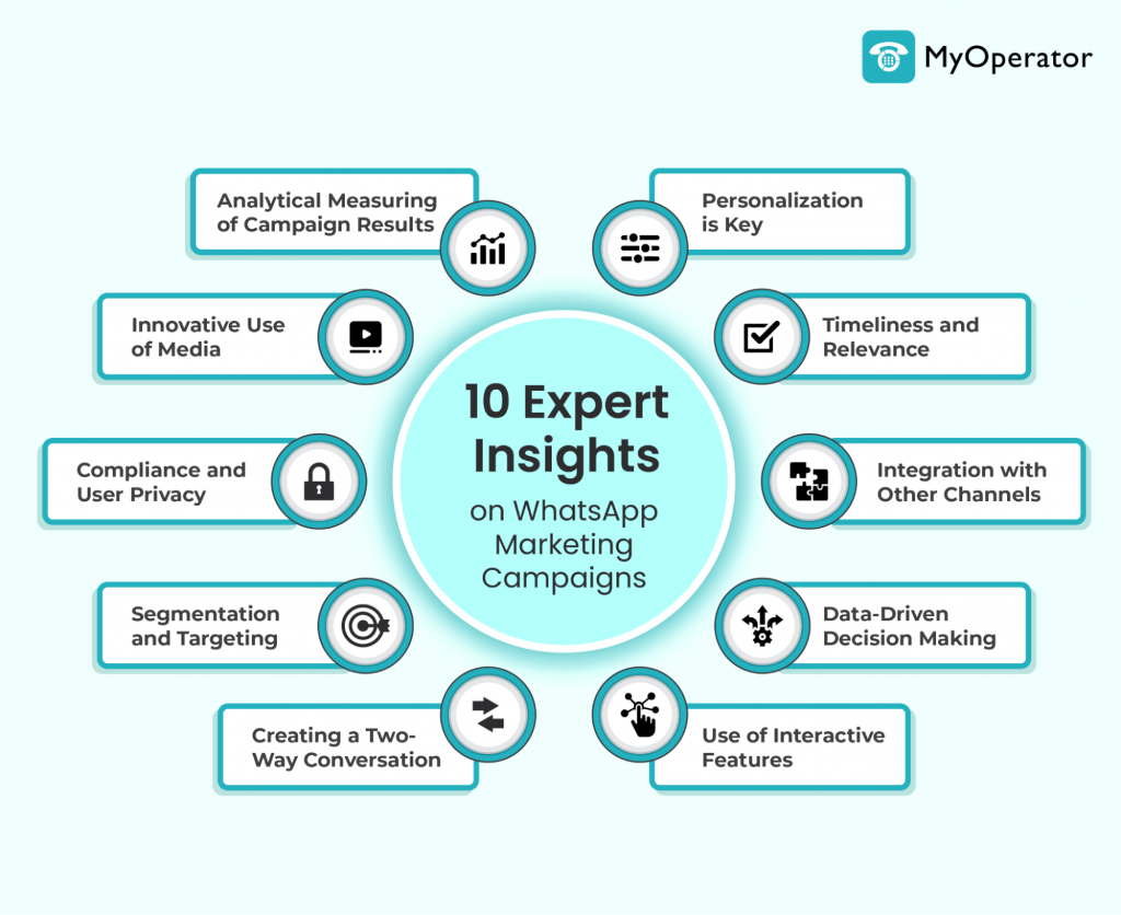 MyOperator Expert Insights on Whatsapp Marketing Campaigns