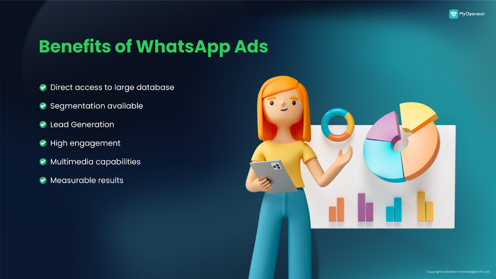 Benefits of Whatsapp Ads 