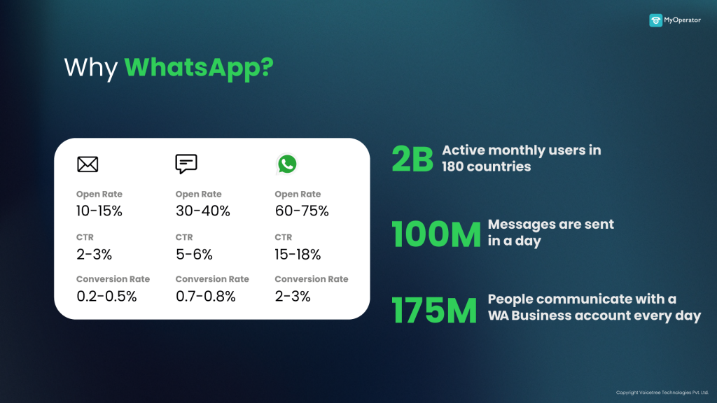 WhatsApp Business for marketing