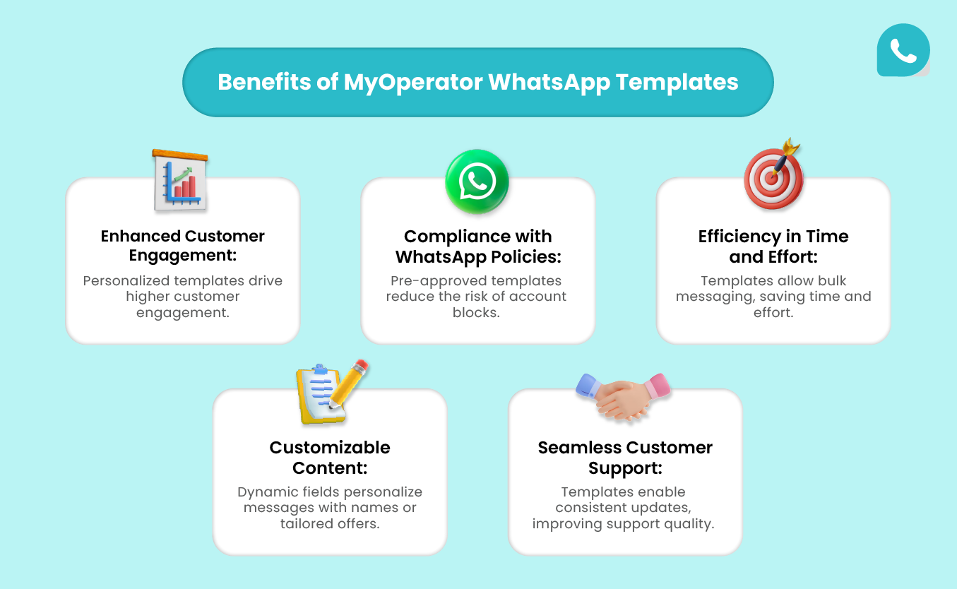 Benefits of Myoperator Whatsapp Templates