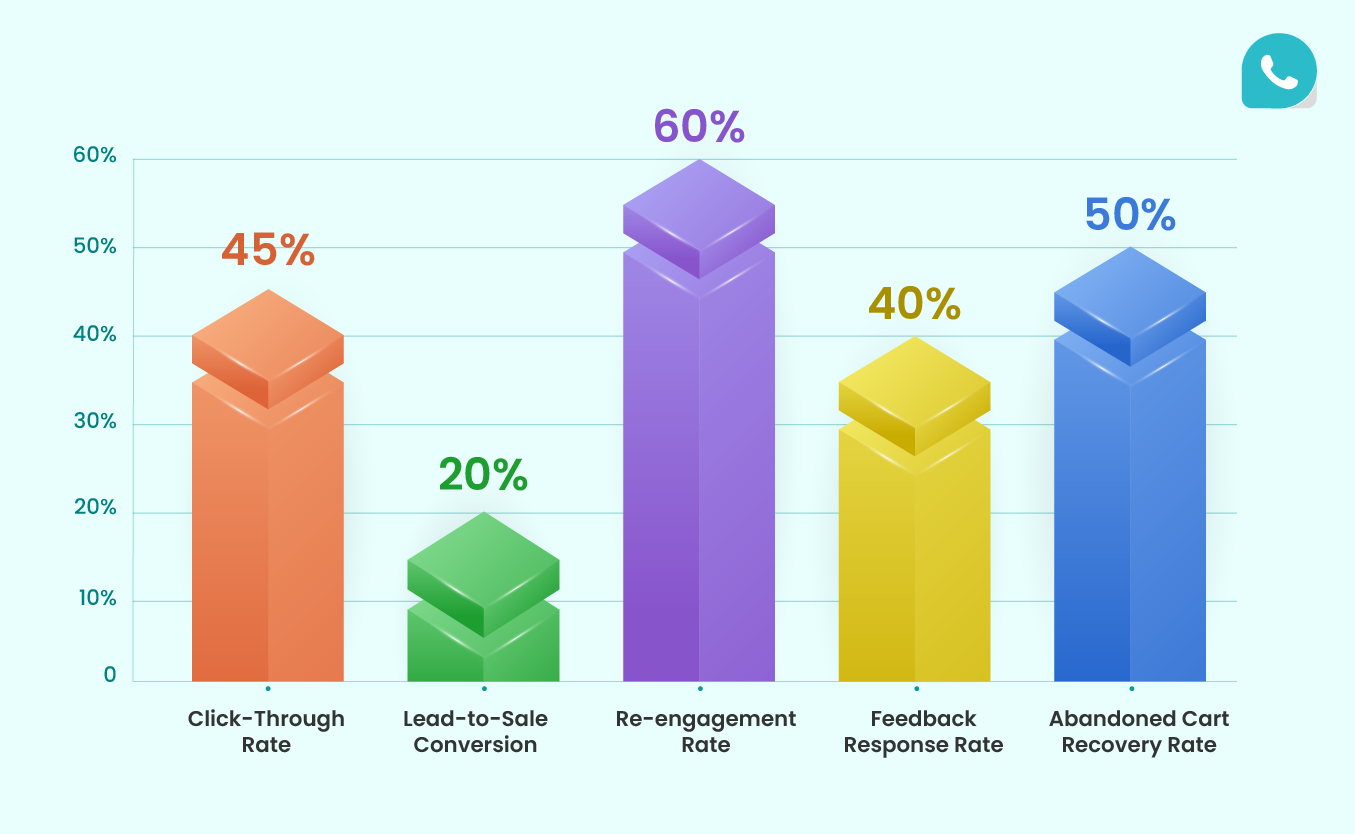 WhatsApp Business Facts 