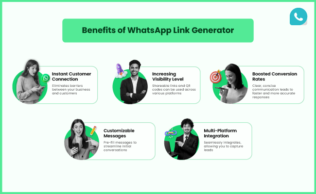 Benefits of WhatsApp Link Generator