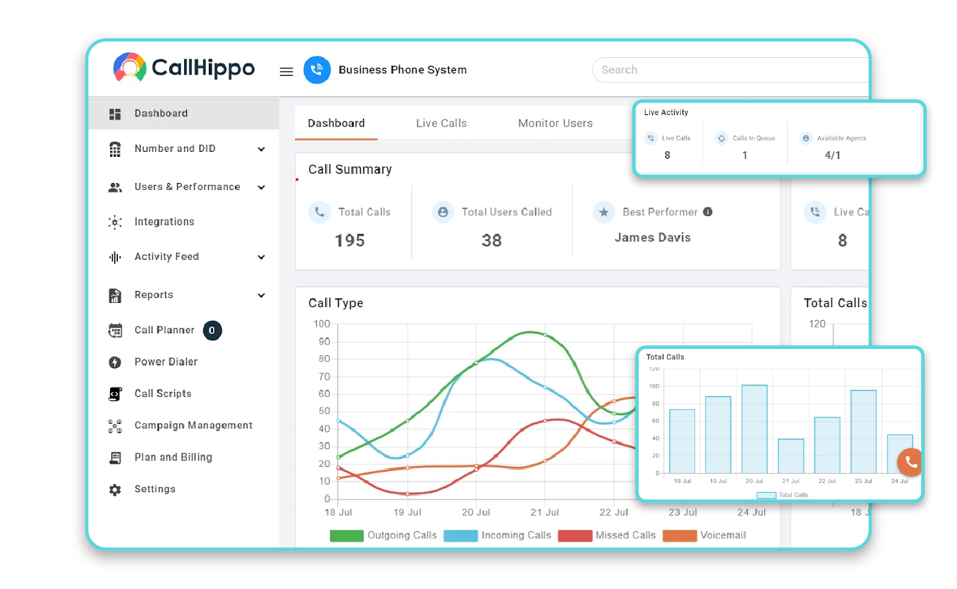 CallHippo Dashboard