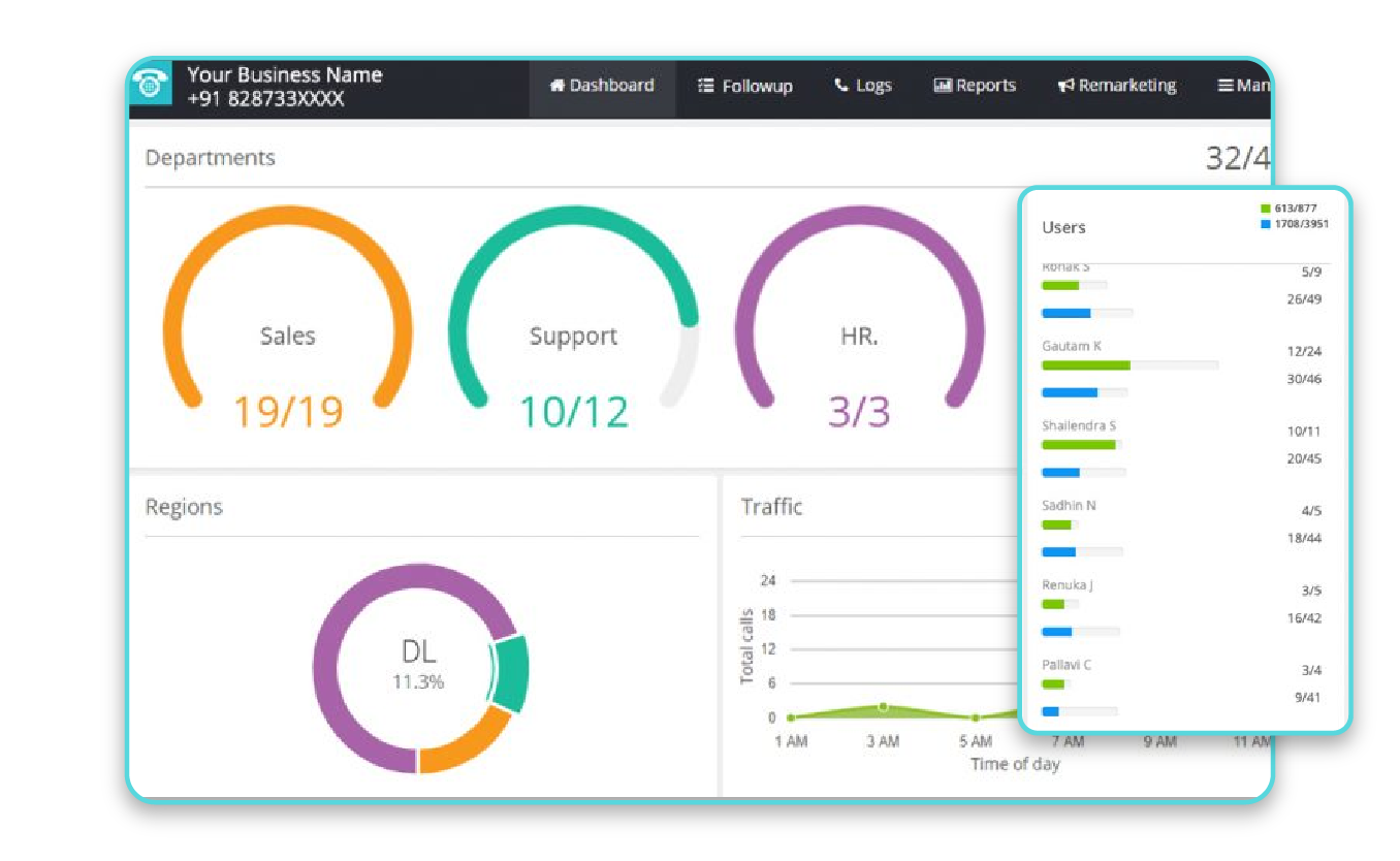 MyOperator Cloud Telephony Dashboard